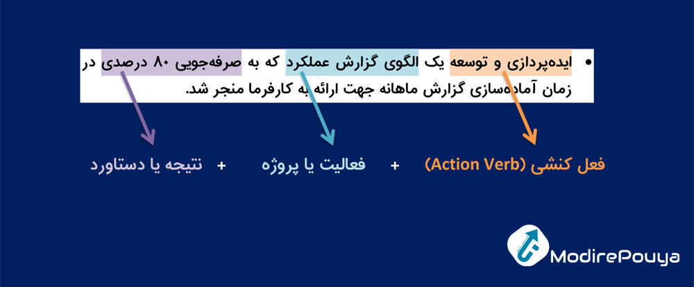 نحوه نوشتن سوابق در رزومه کاری (بولت پوینتهای رزومه) برای دعوت به مصاحبه